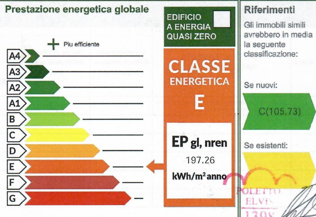 Appartamenti Meridiana Lignano Sabbiadoro Luaran gambar